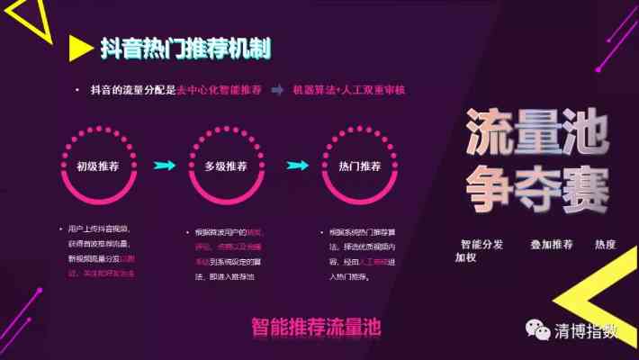 如何借助抖音助力平台实现内容爆发式增长，实战攻略与深度解析