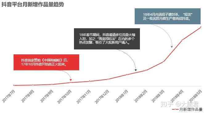 如何借助抖音助力平台实现内容爆发式增长，实战攻略与深度解析