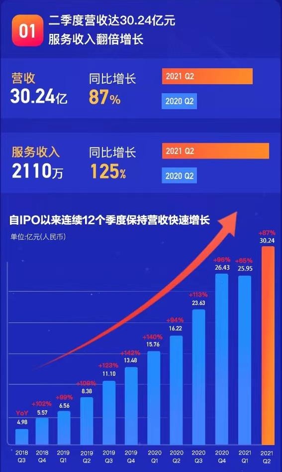 如何有效助力网站平台实现持续增长与用户价值提升