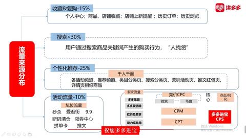 拼多多助力助手破解版，你真的了解其中的风险与技巧吗？