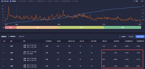 如何在抖音快速获取粉丝，从0到1000万的实战攻略