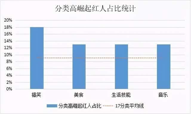 如何用3元成本获取一万粉丝？揭秘低成本涨粉的实战策略