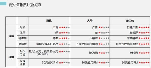 如何用3元成本获取一万粉丝？揭秘低成本涨粉的实战策略