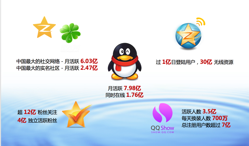 如何安全提升QQ空间人气？这些免费策略值得一试！