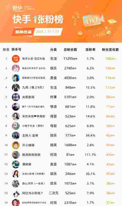 快手粉丝增长攻略，从零到万的实战心法