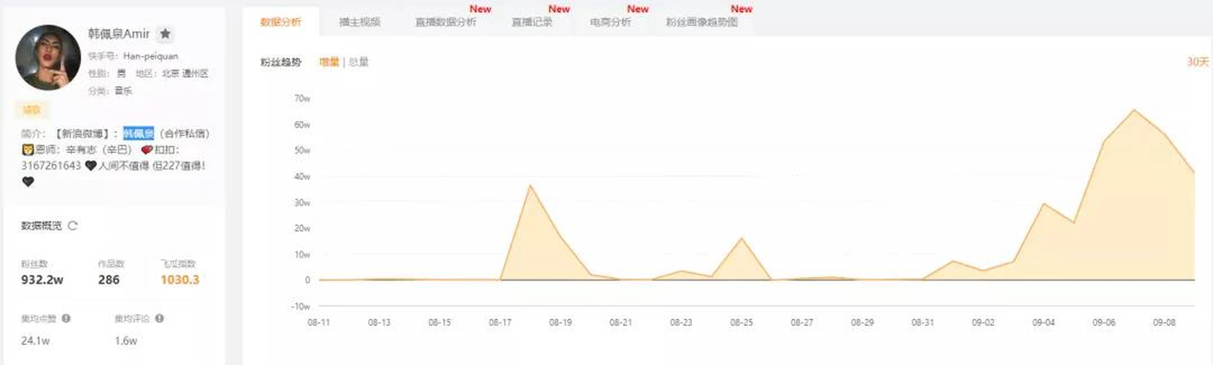 快手粉丝增长攻略，从零到万的实战心法