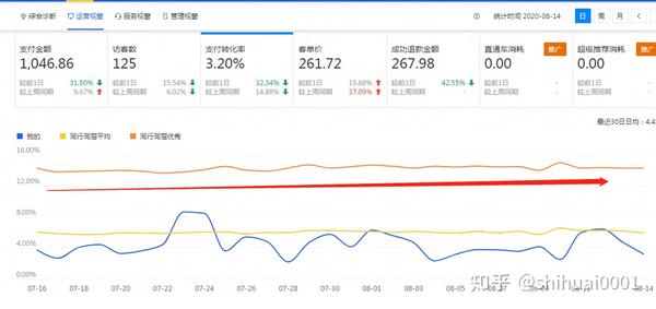 业务网自助下单攻略，提升效率与精准度的实战指南
