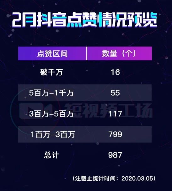 抖音作品涨赞攻略，揭秘高效提升互动率的实战技巧