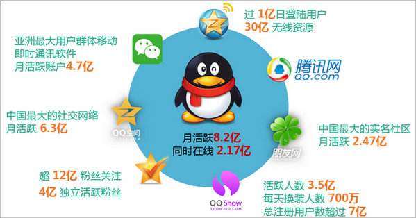 掌握QQ秒赞云端，社交影响力的隐形加速器