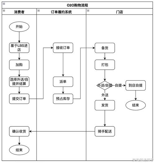 如何高效使用DY自助下单网站，从新手到精通的完整指南