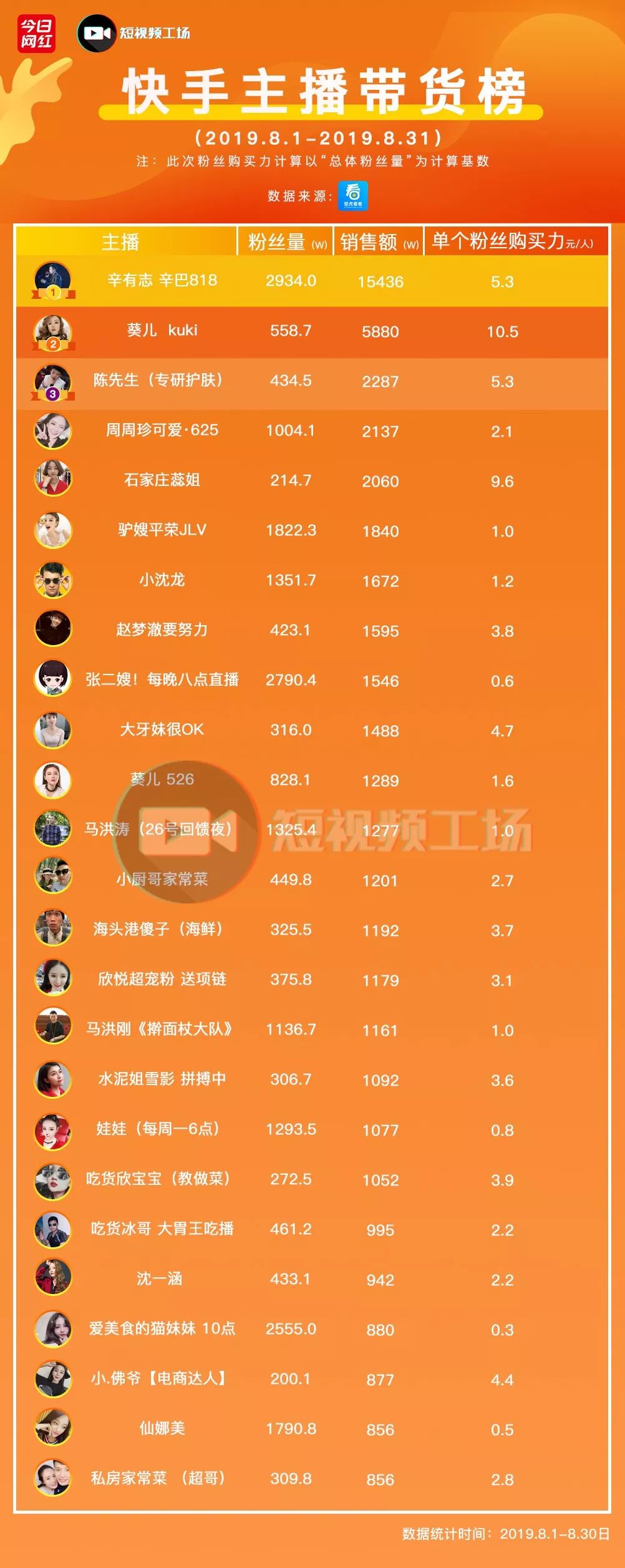 如何利用网红助手点赞功能，让你的内容火起来！