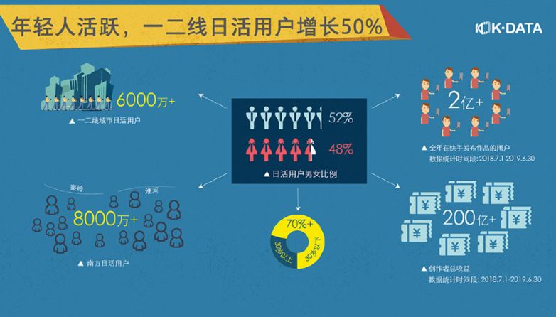 快手热门业务平台24小时攻略，从零到爆款的全时段实战指南